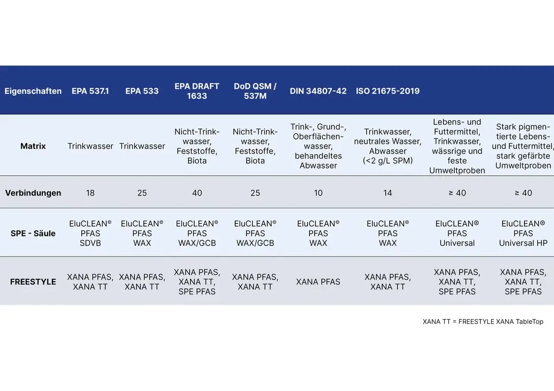 4.0-FREESTYLE-PFAS-Tabelle@2x sm