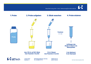 Schnelle und effiziente Probenaufreinigung