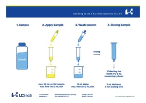 4.0-Handling-IAC-column-3mL-EN~-~media--156d2c86--query