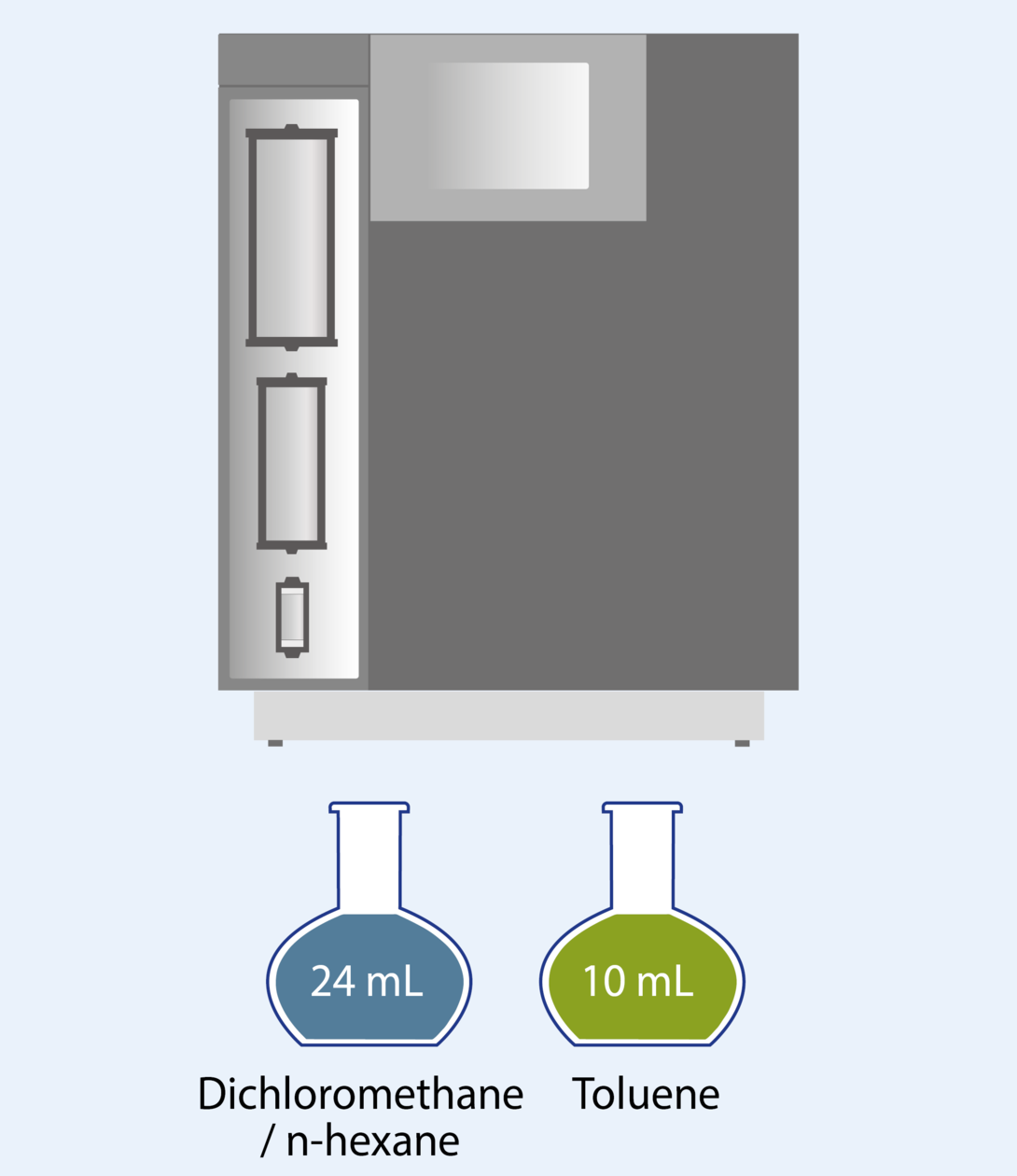 Zeichnung Fraktionierung Alox Pure Methode | © LCTech GmbH