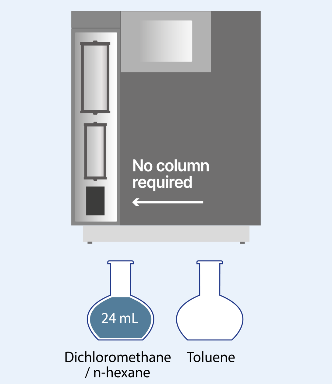 PCB 209 or only PCB Method