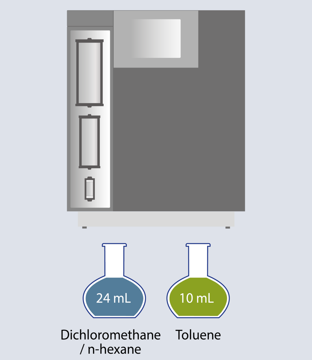 Zeichnung Fraktionierung Alox Plus Methode | © LCTech GmbH