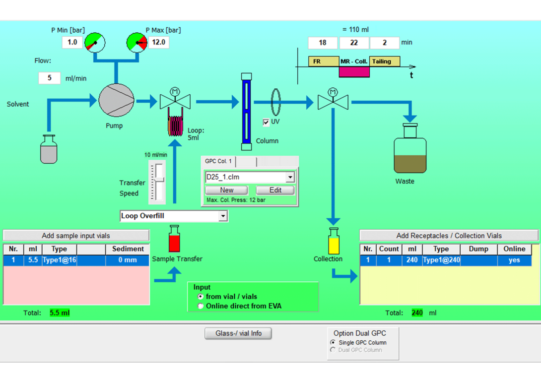 GPC Method Editor