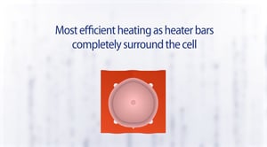 Thumbnail efficient heating