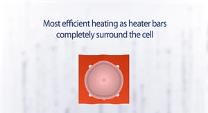 Efficient heating