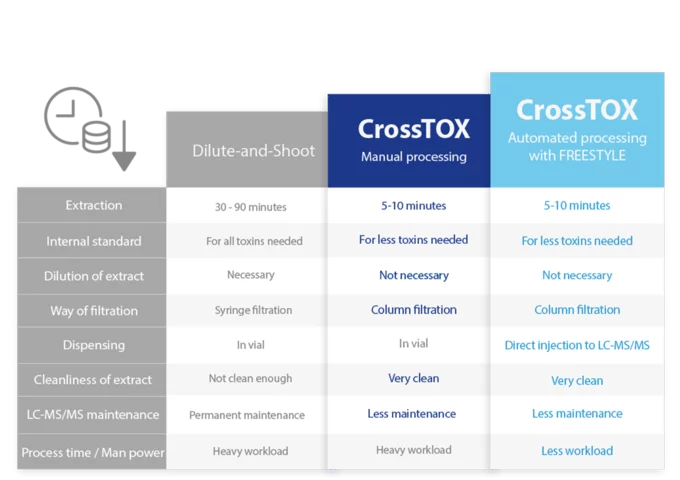 Manual and automated (EN)